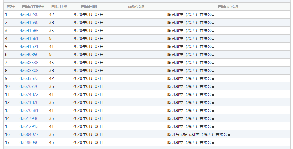 阜阳商标检索变更后,如何快速找到合适的新商标? 第3张 阜阳商标检索变更后,如何快速找到合适的新商标? 第3张