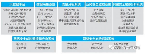 如何提升用户对系统安全威胁的感知能力? 第2张 如何提升用户对系统安全威胁的感知能力? 第2张