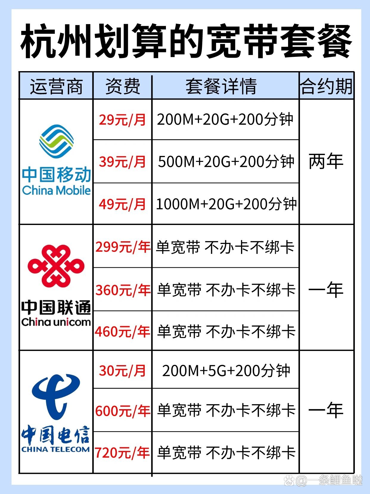 宽带可以办半年吗,宽带包半年多少钱 第1张 宽带可以办半年吗,宽带包半年多少钱 第1张