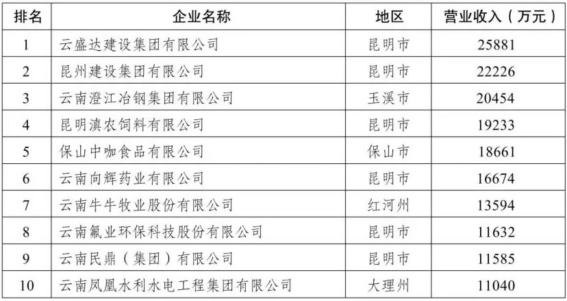 云南安卓开发公司哪家好?云南安卓开发公司排名推荐 第2张 云南安卓开发公司哪家好?云南安卓开发公司排名推荐 第2张