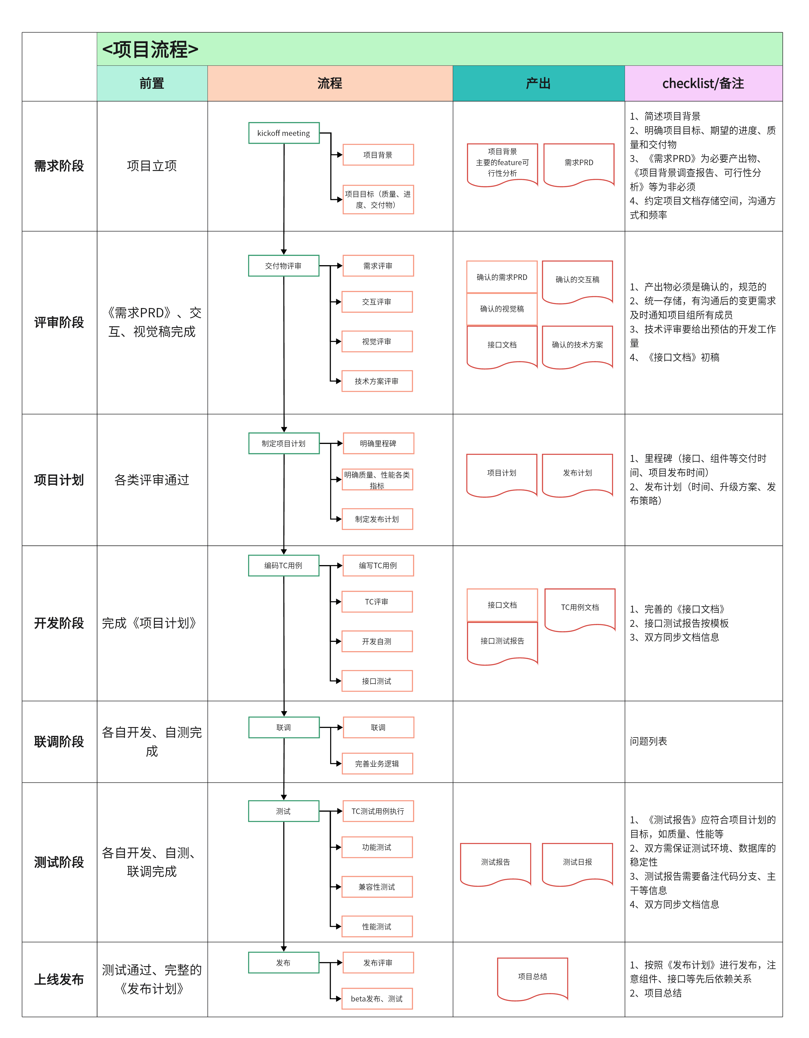 网站项目开发流程图怎么做？详细步骤解析