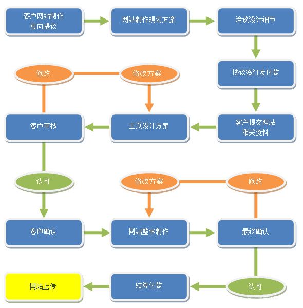 网站项目开发流程图怎么做?详细步骤解析 第2张 网站项目开发流程图怎么做?详细步骤解析 第2张