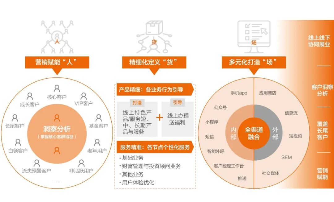 分布式智能架构如何解决金融行业核心痛点? 第2张 分布式智能架构如何解决金融行业核心痛点? 第2张