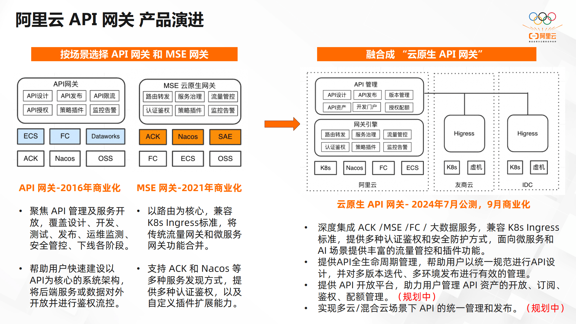 分布式架构云原生API 第1张 分布式架构云原生API 第1张
