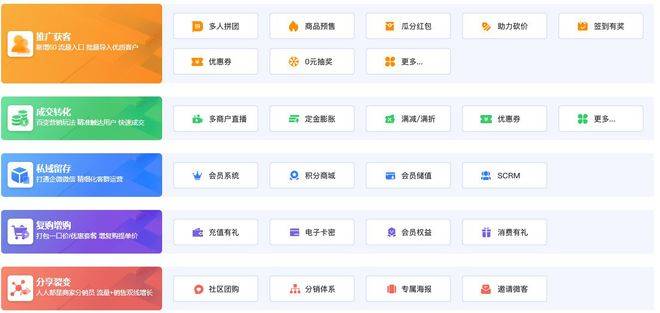 重庆商城系统定制开发多少钱?重庆商城系统开发公司哪家好 第3张 重庆商城系统定制开发多少钱?重庆商城系统开发公司哪家好 第3张
