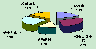 安全感问卷调查数据分析揭示了哪些关键影响因素? 第2张 安全感问卷调查数据分析揭示了哪些关键影响因素? 第2张