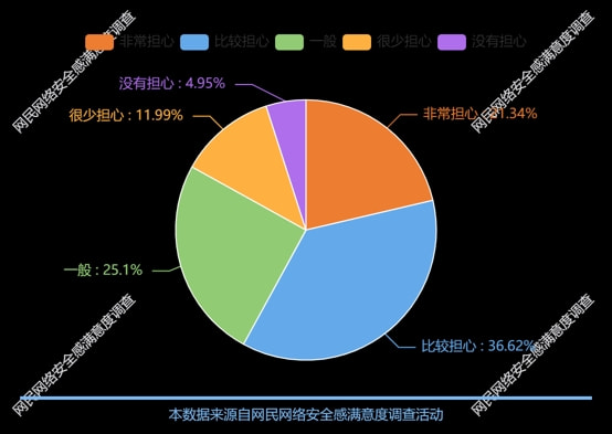 安全感问卷调查数据分析揭示了哪些关键影响因素? 第1张 安全感问卷调查数据分析揭示了哪些关键影响因素? 第1张