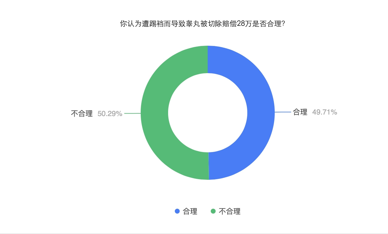 安全感问卷调查数据分析揭示了哪些关键影响因素? 第3张 安全感问卷调查数据分析揭示了哪些关键影响因素? 第3张