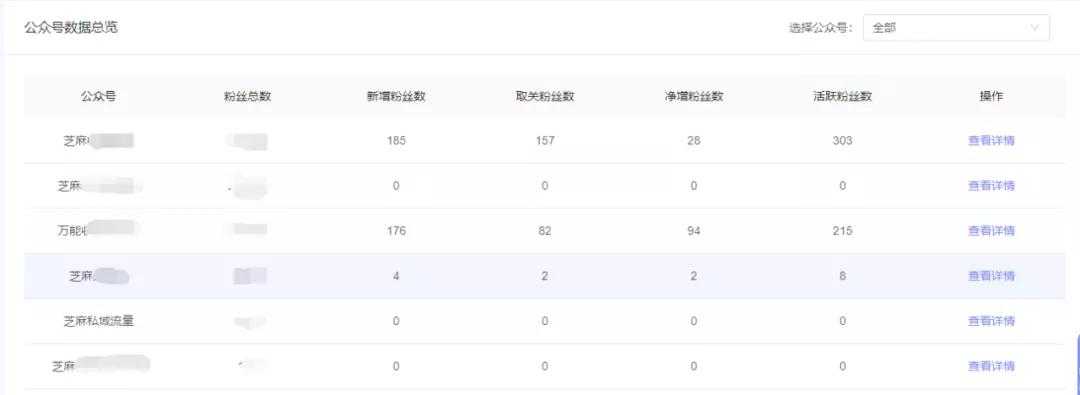 公众服务号怎么群发文字消息,公众号群发消息功能教程 第1张 公众服务号怎么群发文字消息,公众号群发消息功能教程 第1张