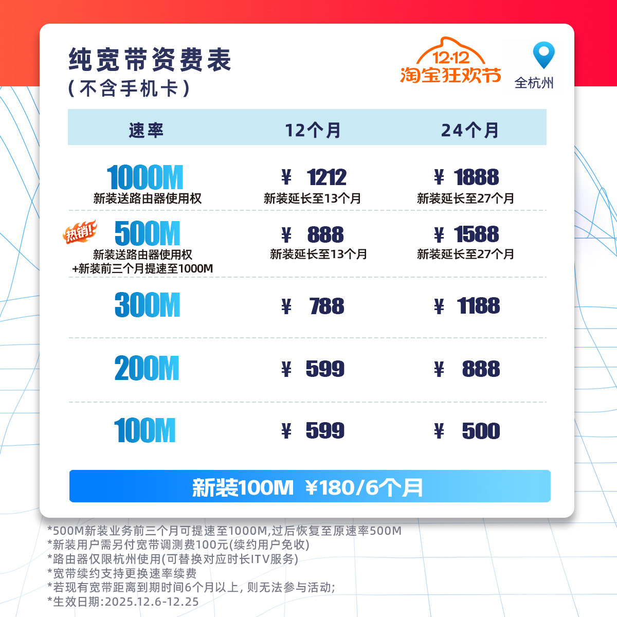 电信宽带是什么类型,电信宽带类型有哪些 第1张 电信宽带是什么类型,电信宽带类型有哪些 第1张