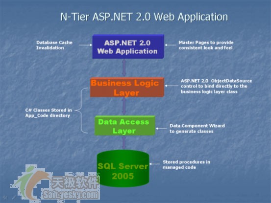如何构建合理的ASP.NET网站结构?常见问题及优化方案? 第1张 如何构建合理的ASP.NET网站结构?常见问题及优化方案? 第1张
