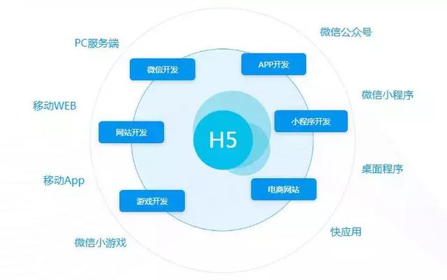 使用HTML5开发商城,有哪些技术难点和解决方案? 第1张 使用HTML5开发商城,有哪些技术难点和解决方案? 第1张