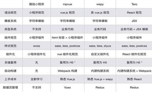 小程序开发框架怎么选?微信小程序开发框架哪个好 第3张 小程序开发框架怎么选?微信小程序开发框架哪个好 第3张