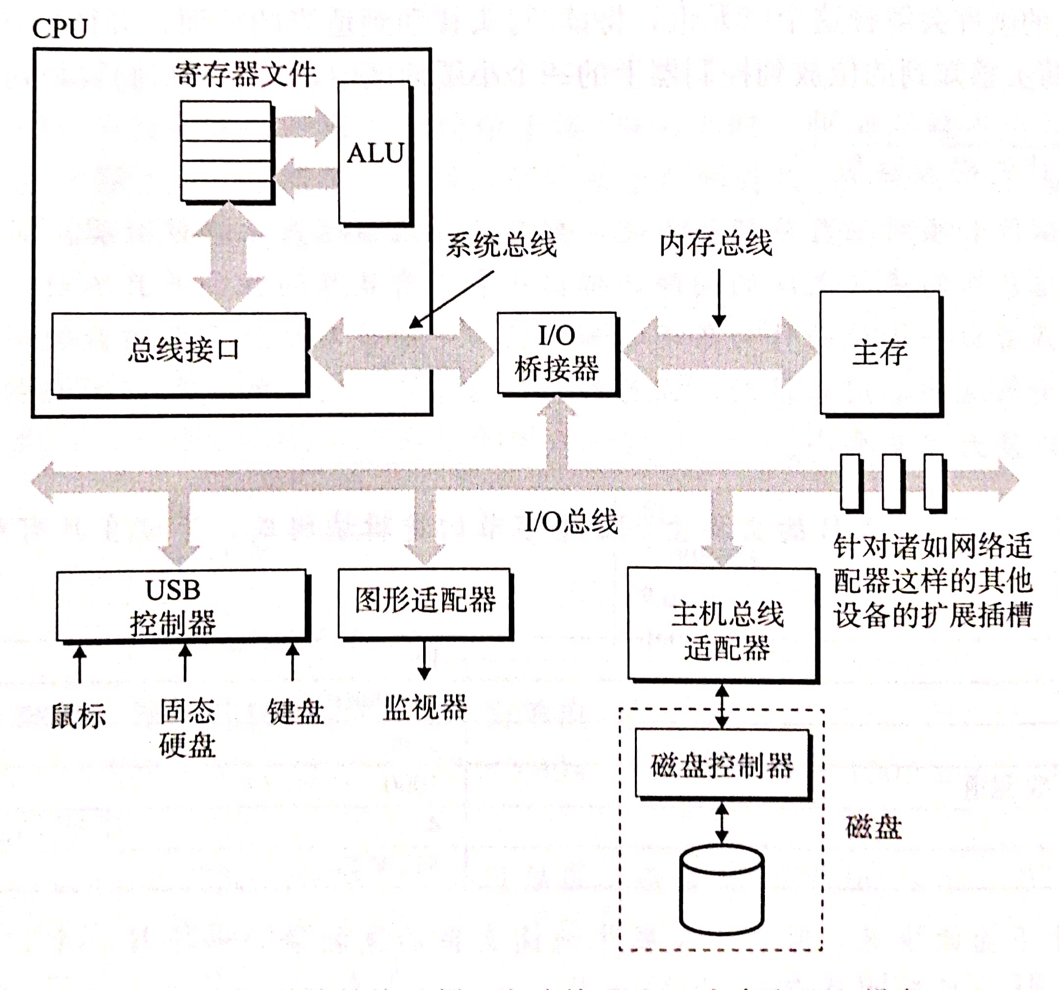 服务器进程把接收的数据存在哪里?数据存储位置详解 第2张 服务器进程把接收的数据存在哪里?数据存储位置详解 第2张
