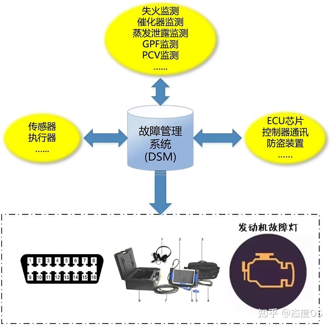 辅助数据故障频发?揭秘常见故障现象及原因! 第1张 辅助数据故障频发?揭秘常见故障现象及原因! 第1张
