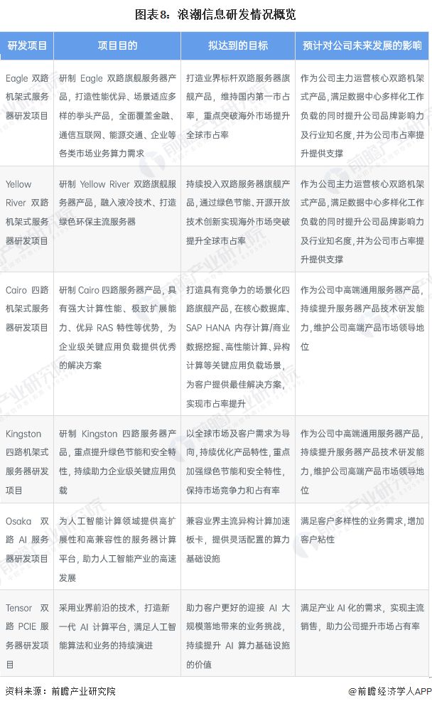 服务器负载均衡国内外研究现状有哪些差异与趋势? 第3张 服务器负载均衡国内外研究现状有哪些差异与趋势? 第3张