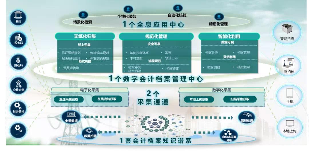 国网软件设计开发怎么做?国网软件开发公司哪家好 第3张 国网软件设计开发怎么做?国网软件开发公司哪家好 第3张