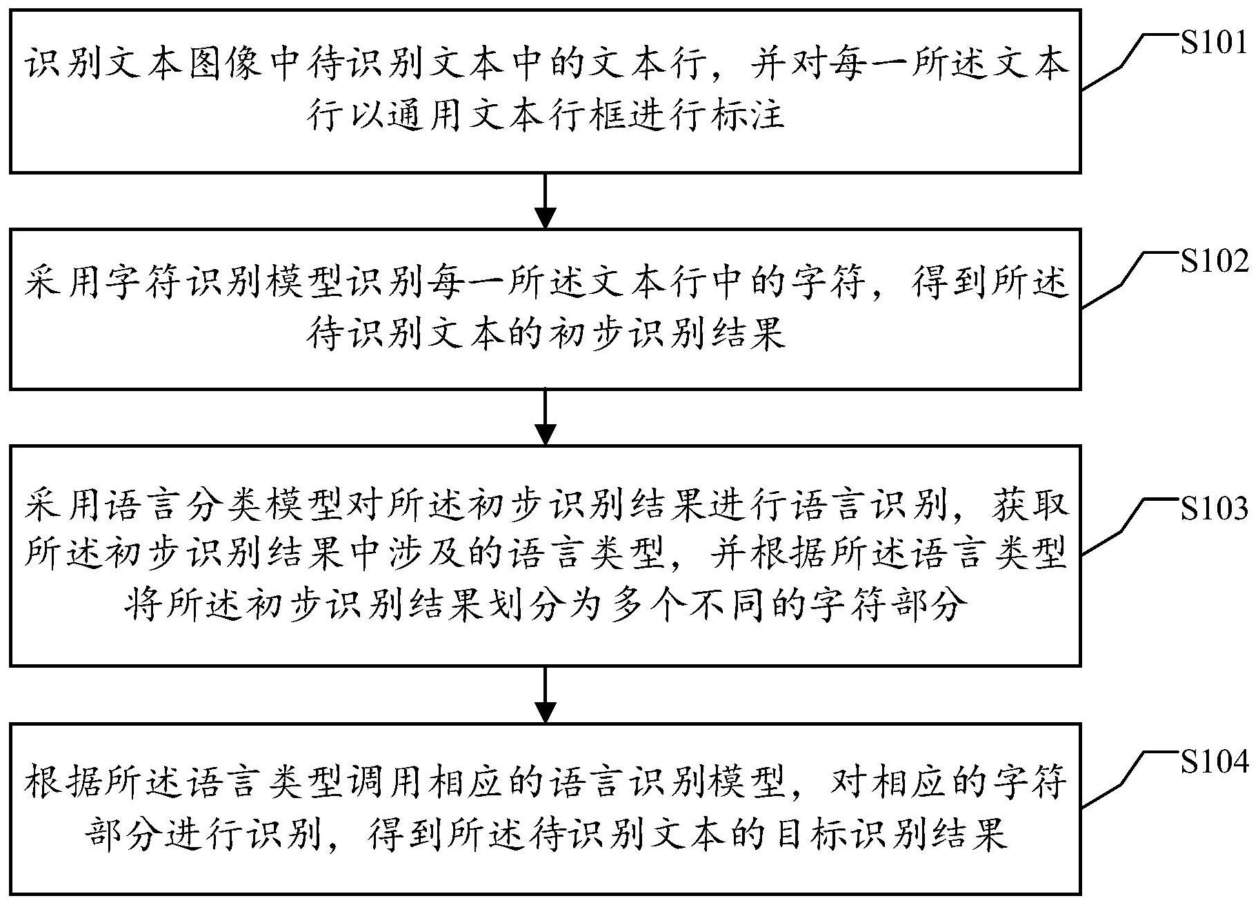 批处理识别文字分类技术如何突破现有局限? 第1张 批处理识别文字分类技术如何突破现有局限? 第1张