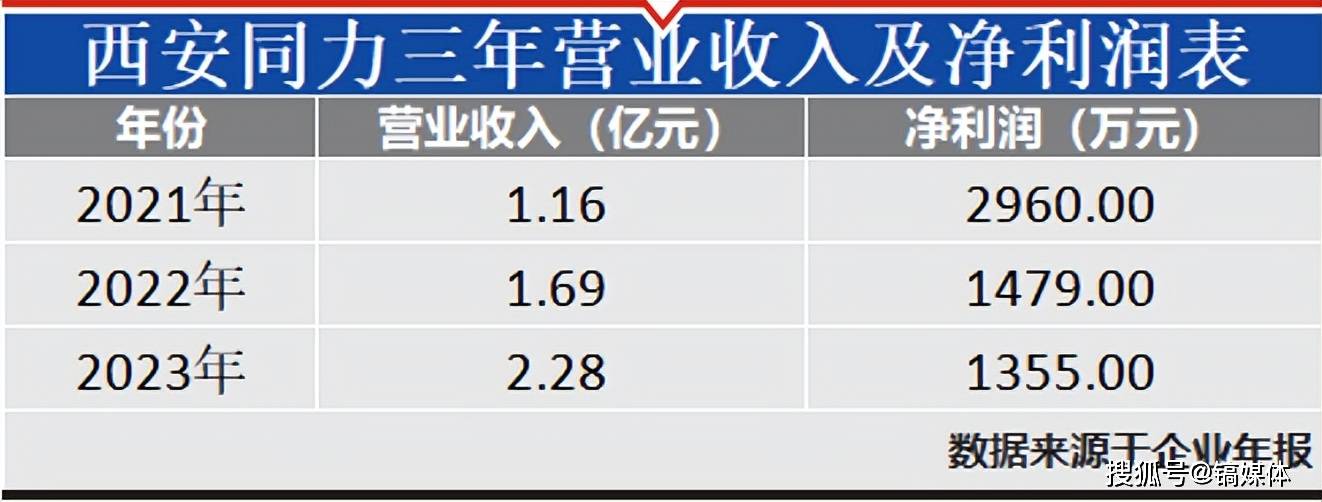 西安服务器价格为何波动较大？性价比高的方案有哪些？