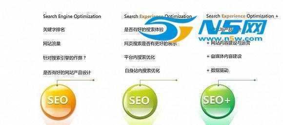 aspnet域名如何选择合适的关键词和优化策略,提升网站SEO效果? 第3张 aspnet域名如何选择合适的关键词和优化策略,提升网站SEO效果? 第3张