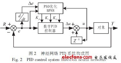 如何用PID神经元网络工具箱实现精准控制? 第1张 如何用PID神经元网络工具箱实现精准控制? 第1张