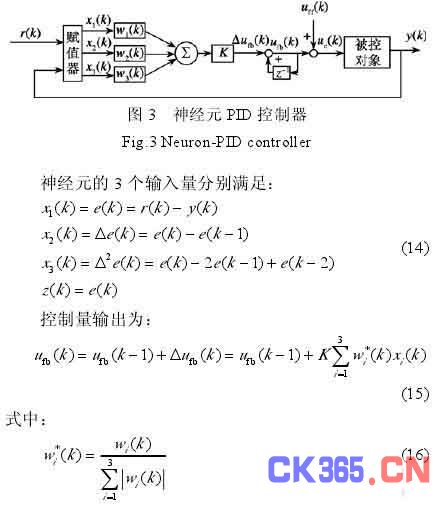 如何用PID神经元网络工具箱实现精准控制? 第2张 如何用PID神经元网络工具箱实现精准控制? 第2张