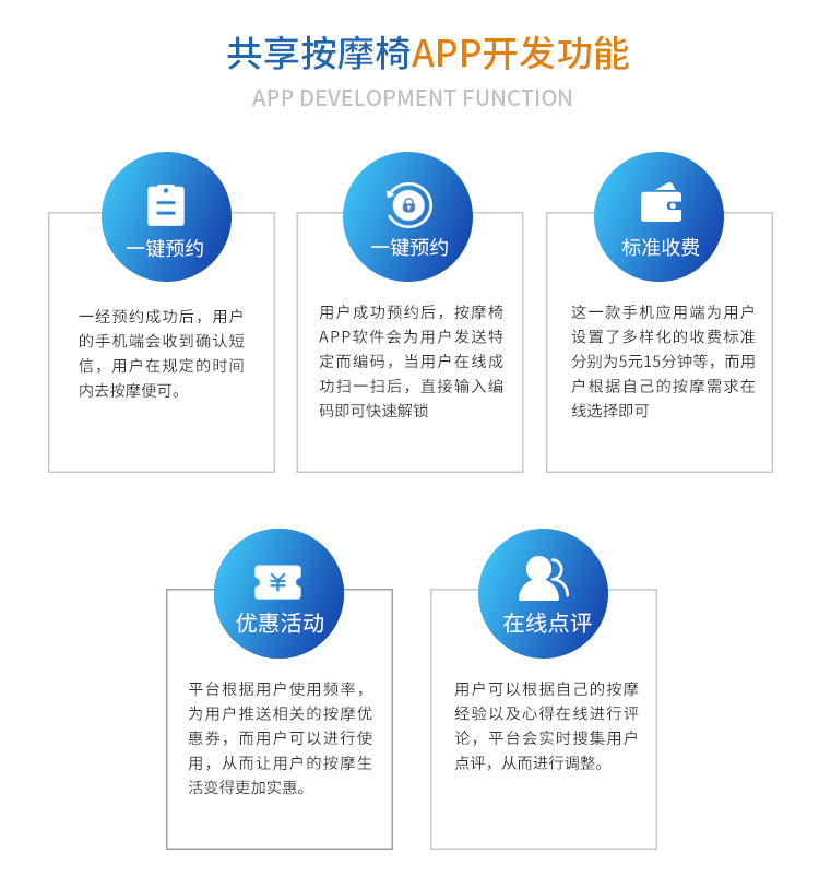 珠海共享系统开发,珠海共享系统开发多少钱,共享系统开发 第2张 珠海共享系统开发,珠海共享系统开发多少钱,共享系统开发 第2张