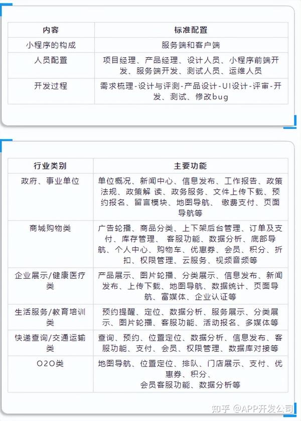 手机端小程序开发要多少钱？小程序开发价格及流程全解析