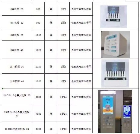 共享充电宝程序开发怎么做?共享充电宝开发多少钱 第2张 共享充电宝程序开发怎么做?共享充电宝开发多少钱 第2张