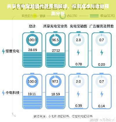 共享充电宝程序开发怎么做?共享充电宝开发多少钱 第3张 共享充电宝程序开发怎么做?共享充电宝开发多少钱 第3张