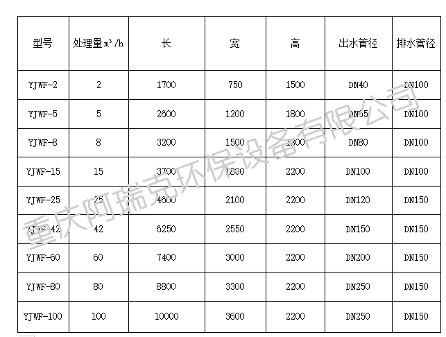 平流式气浮池计算书中，哪些关键参数计算方法存疑？ 第2张