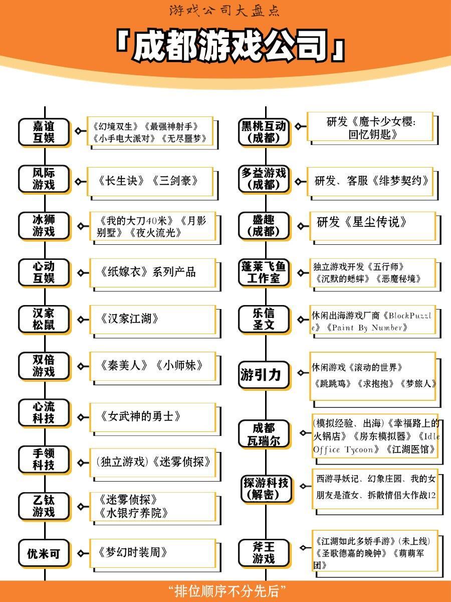 成都小游戏开发公司哪家好?成都专业小游戏开发公司推荐 第2张 成都小游戏开发公司哪家好?成都专业小游戏开发公司推荐 第2张