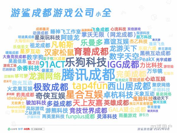 成都小游戏开发公司哪家好?成都专业小游戏开发公司推荐 第3张 成都小游戏开发公司哪家好?成都专业小游戏开发公司推荐 第3张