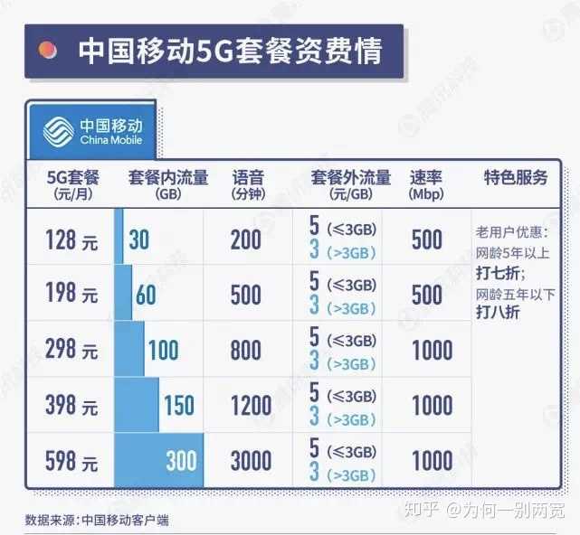 抖音cdn服务商具体按什么收费?价格贵不贵? 第2张 抖音cdn服务商具体按什么收费?价格贵不贵? 第2张