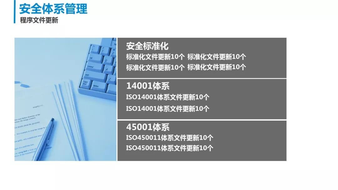 安全汇报数据范文有哪些?如何快速写出规范的安全汇报数据? 第3张 安全汇报数据范文有哪些?如何快速写出规范的安全汇报数据? 第3张
