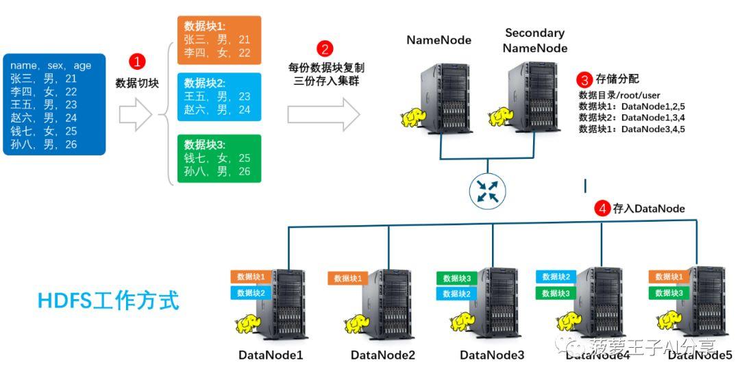hdfs的配置文件是什么?hdfs配置文件详解 第3张 hdfs的配置文件是什么?hdfs配置文件详解 第3张