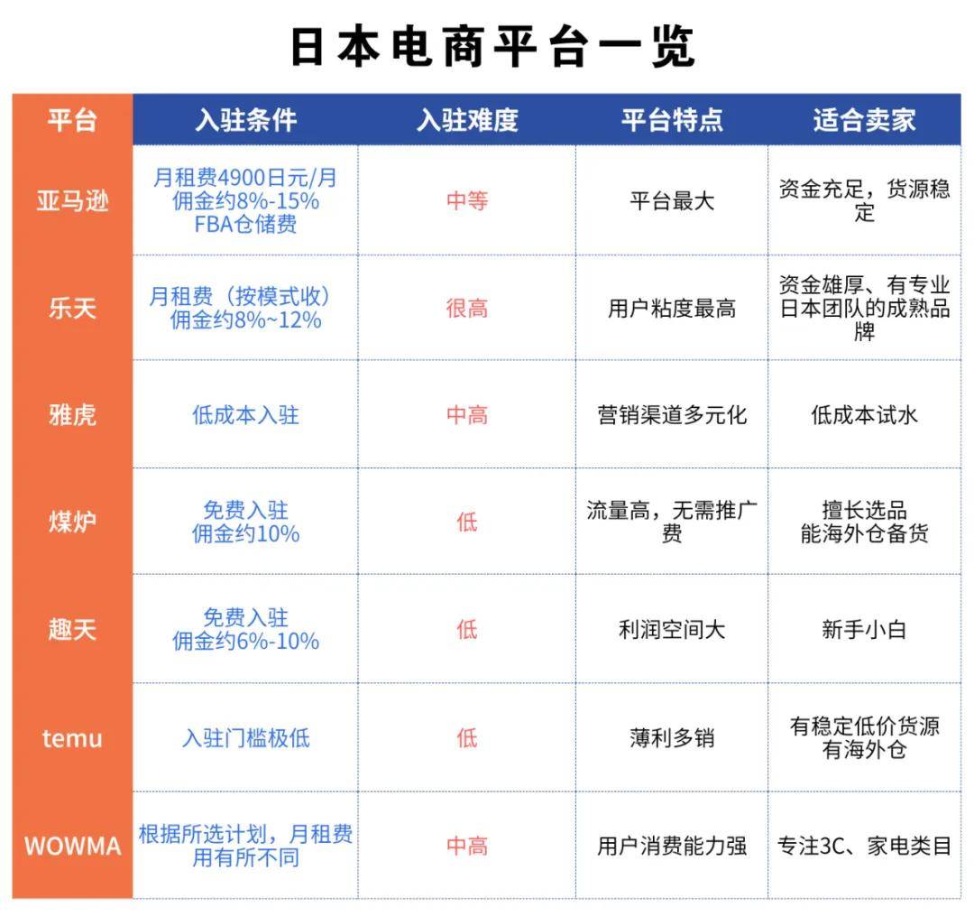 电商平台开发难度大吗?电商平台开发需要多少钱 第1张 电商平台开发难度大吗?电商平台开发需要多少钱 第1张