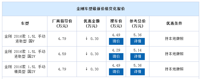 金刚配置王揭秘,为何这款配置成为市场焦点? 第1张 金刚配置王揭秘,为何这款配置成为市场焦点? 第1张