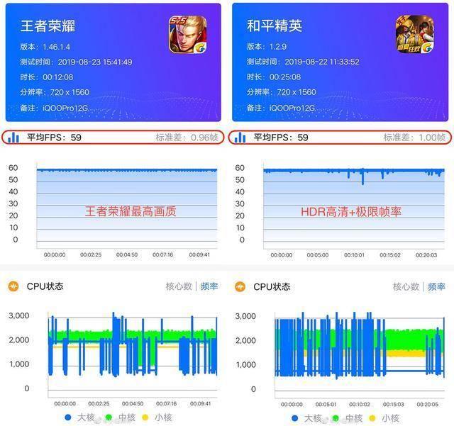福冈AS9808回程优化VPS怎么样?Vmshell使用体验测评 第3张 福冈AS9808回程优化VPS怎么样?Vmshell使用体验测评 第3张