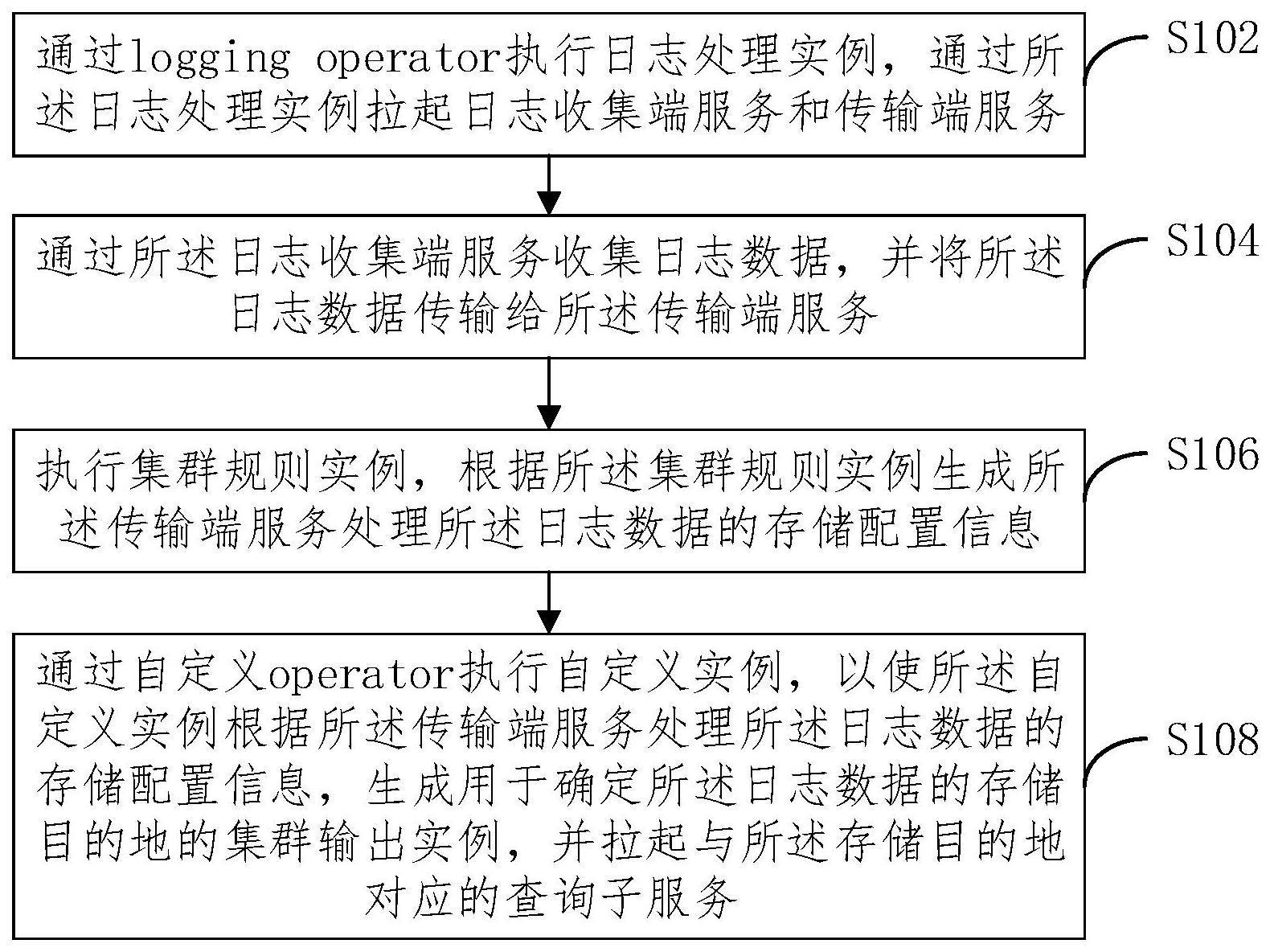 分布式日志收集分析系统记录如何实现高效存储与快速查询? 第2张 分布式日志收集分析系统记录如何实现高效存储与快速查询? 第2张