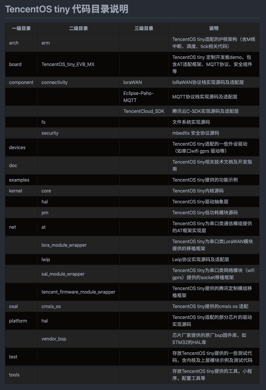 从代码托管功能与服务器技术特性的对比来看,github是否属于服务器? 第2张 从代码托管功能与服务器技术特性的对比来看,github是否属于服务器? 第2张