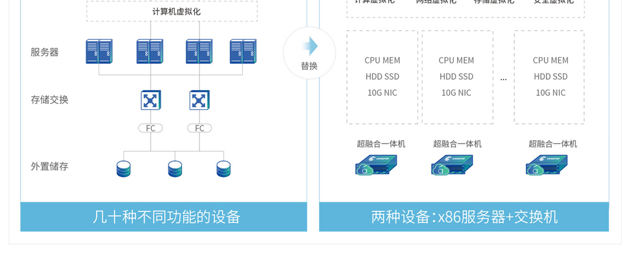 服务器如何配置虚拟目录?一文解析配置步骤与常见问题解决方法! 第2张 服务器如何配置虚拟目录?一文解析配置步骤与常见问题解决方法! 第2张