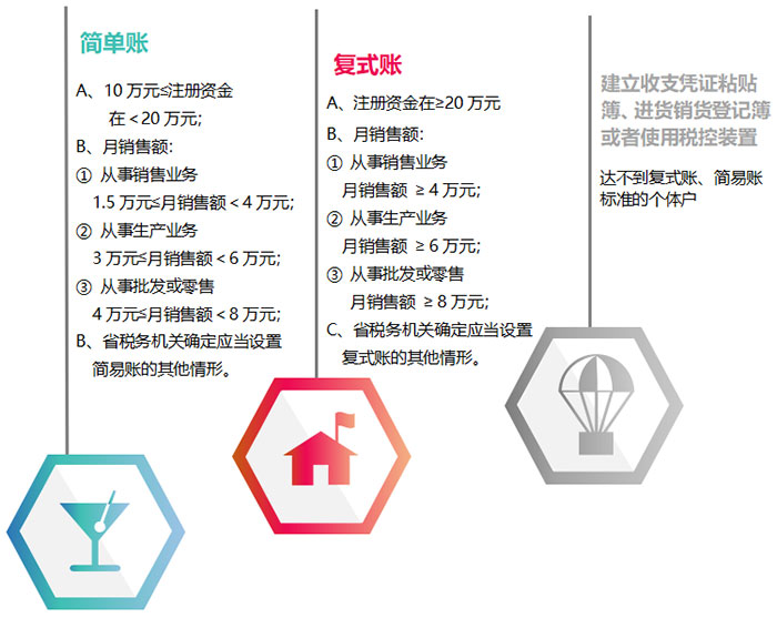 德阳网站开发费用几何?不同规模项目价格差异大揭秘! 第3张 德阳网站开发费用几何?不同规模项目价格差异大揭秘! 第3张