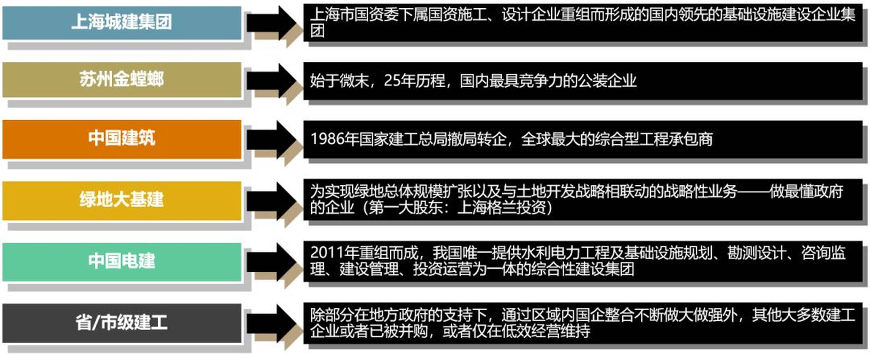 企业开发建设考虑因素 第1张 企业开发建设考虑因素 第1张