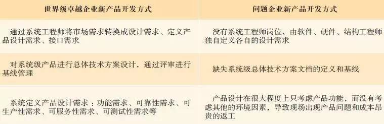 企业开发建设考虑因素 第2张 企业开发建设考虑因素 第2张