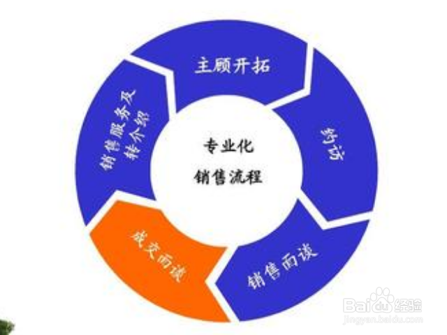 如何开发企业的营销?企业营销怎么开发,企业营销开发方案 第1张 如何开发企业的营销?企业营销怎么开发,企业营销开发方案 第1张