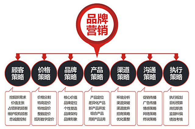 如何开发企业的营销?企业营销怎么开发,企业营销开发方案 第3张 如何开发企业的营销?企业营销怎么开发,企业营销开发方案 第3张