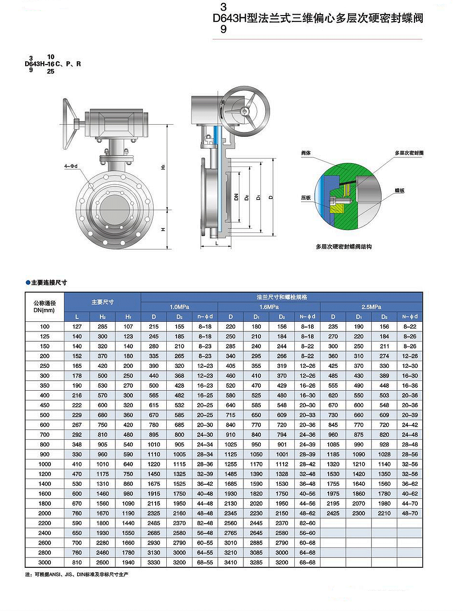 豪格佛斯蝶阀d343h-16cdn400价格是多少? 第1张 豪格佛斯蝶阀d343h-16cdn400价格是多少? 第1张