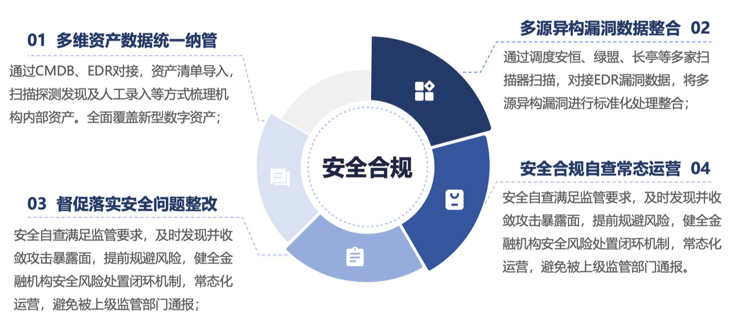 安全数据平台公司如何保障企业数据安全与合规? 第1张 安全数据平台公司如何保障企业数据安全与合规? 第1张