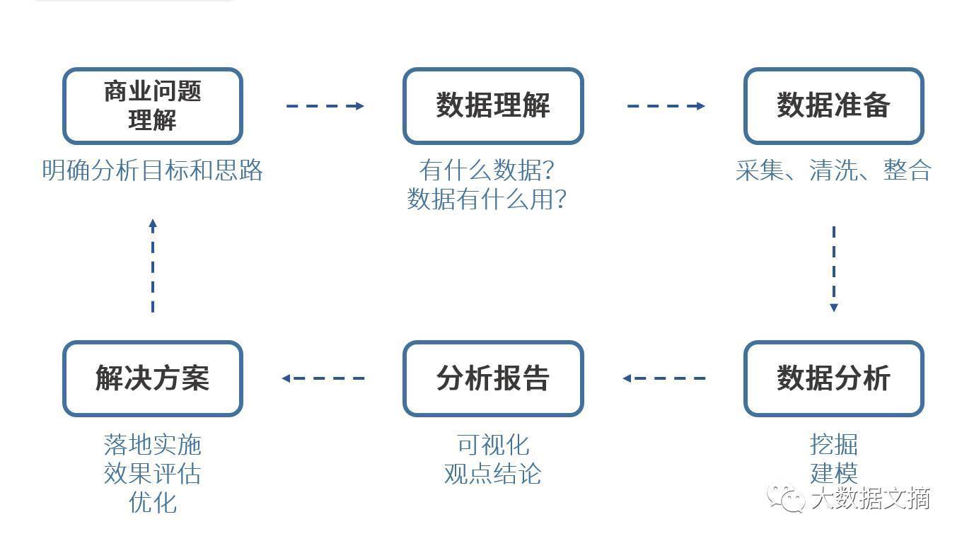 如何高效实现返回千万级大数据分析结果的技术突破与挑战? 第3张 如何高效实现返回千万级大数据分析结果的技术突破与挑战? 第3张